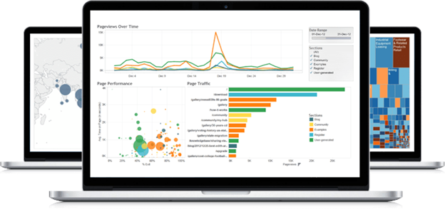1/21: Tableau Report & Analytics Library
